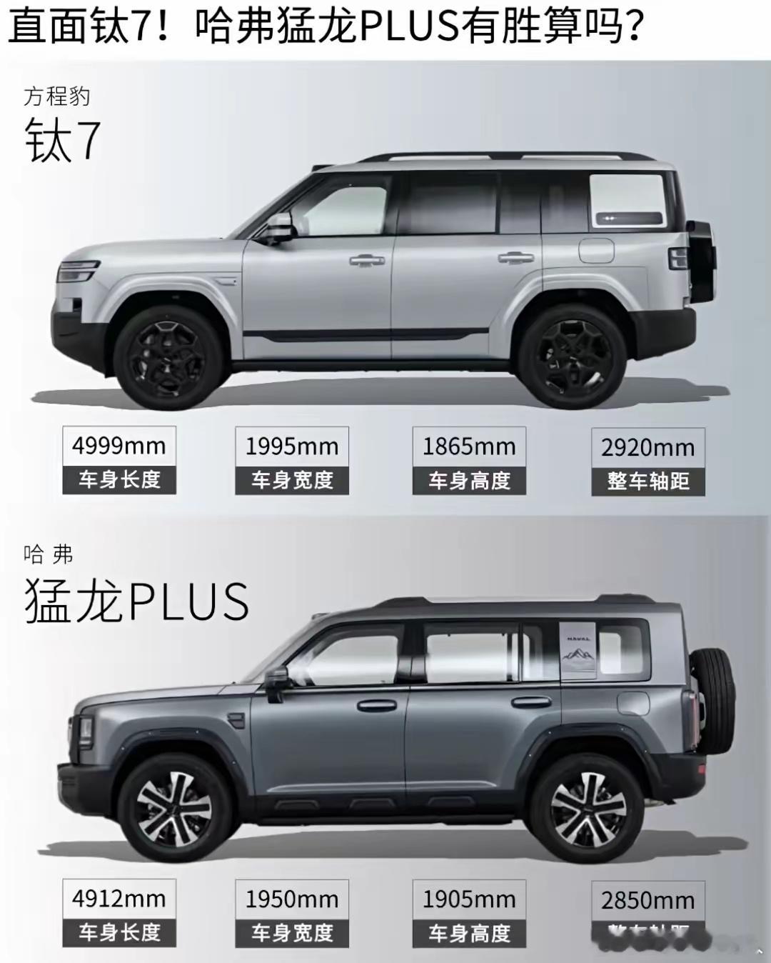 猛龙Plus眼看就要上市，能不能从钛7那儿分走一块市场，定价是道坎。论体型，还是