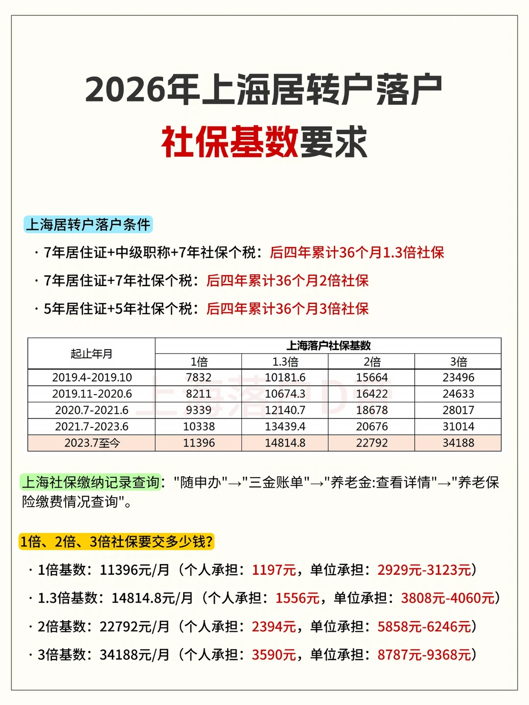 2026年上海居转户落户社保基数要求