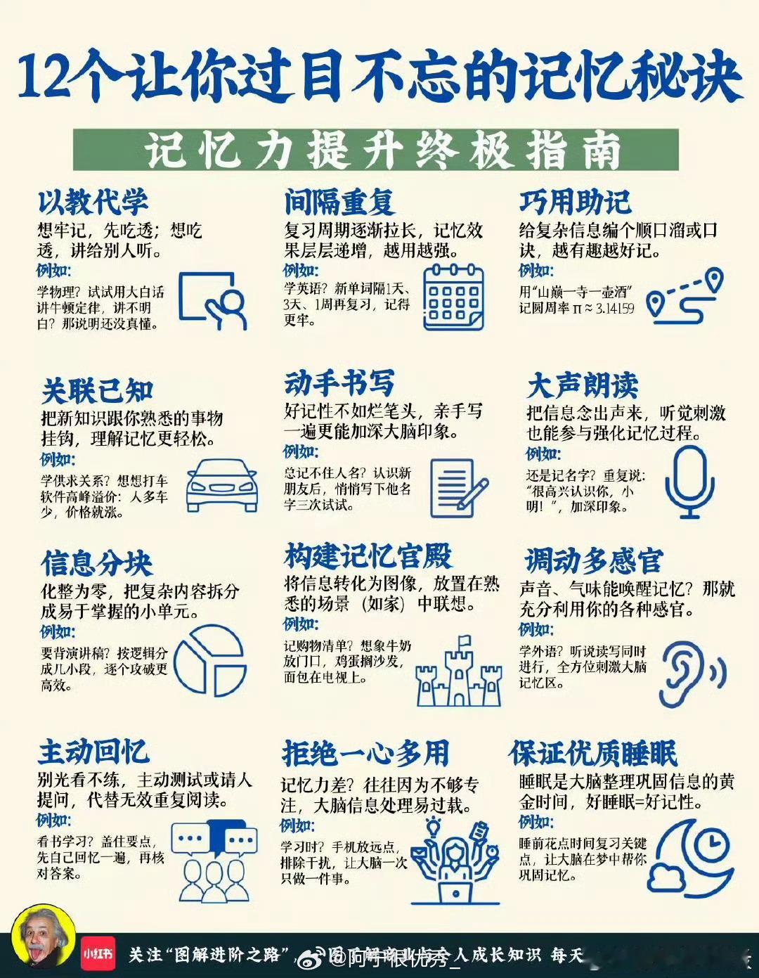 十二个过目不忘的秘诀​​​