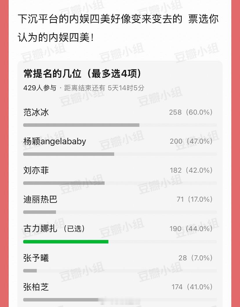 从这个投票来看，现役女明星里，大家普遍认为貌美女明星是baby、古力娜扎和刘亦菲