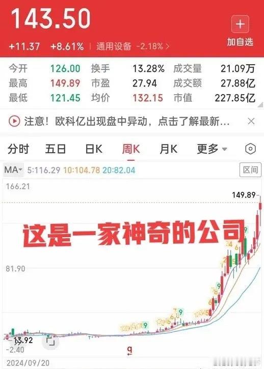 你们发现没有，在A股总有一些默默无闻闷声发大财的上市公司，有的是靠一个产品，有的