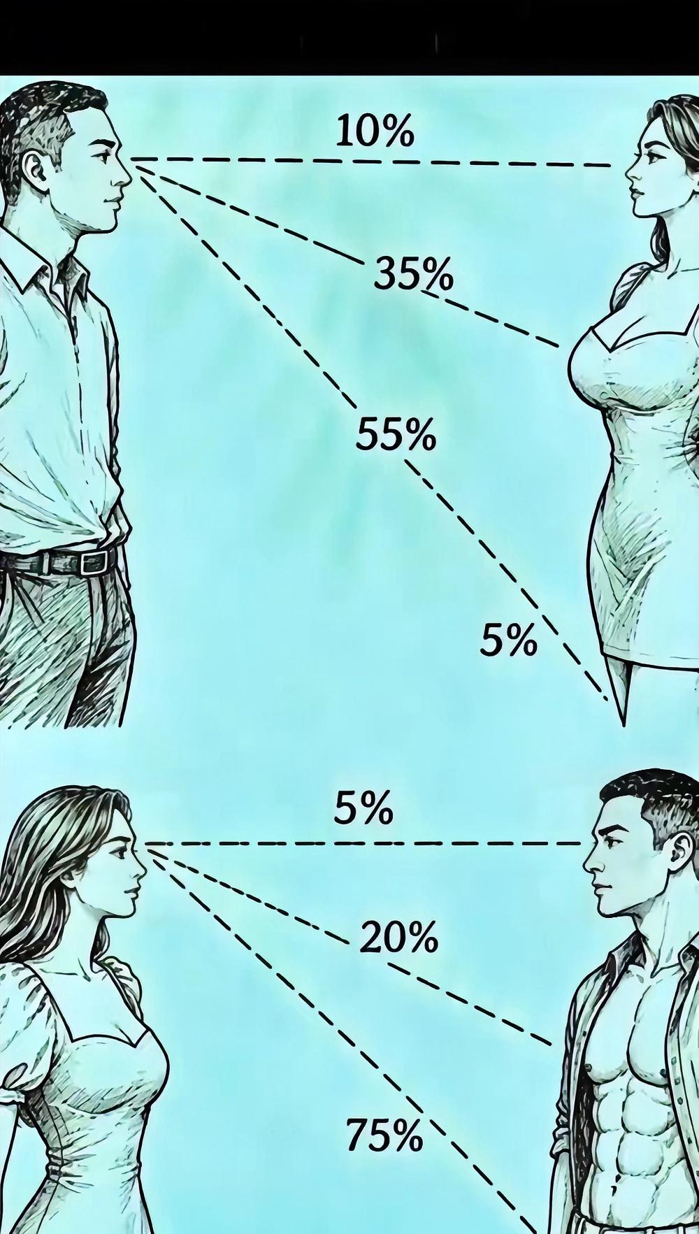 男人女人互看的第一印象，准？很多人会说第一眼就能看出那人是怎样的那句并不完全是