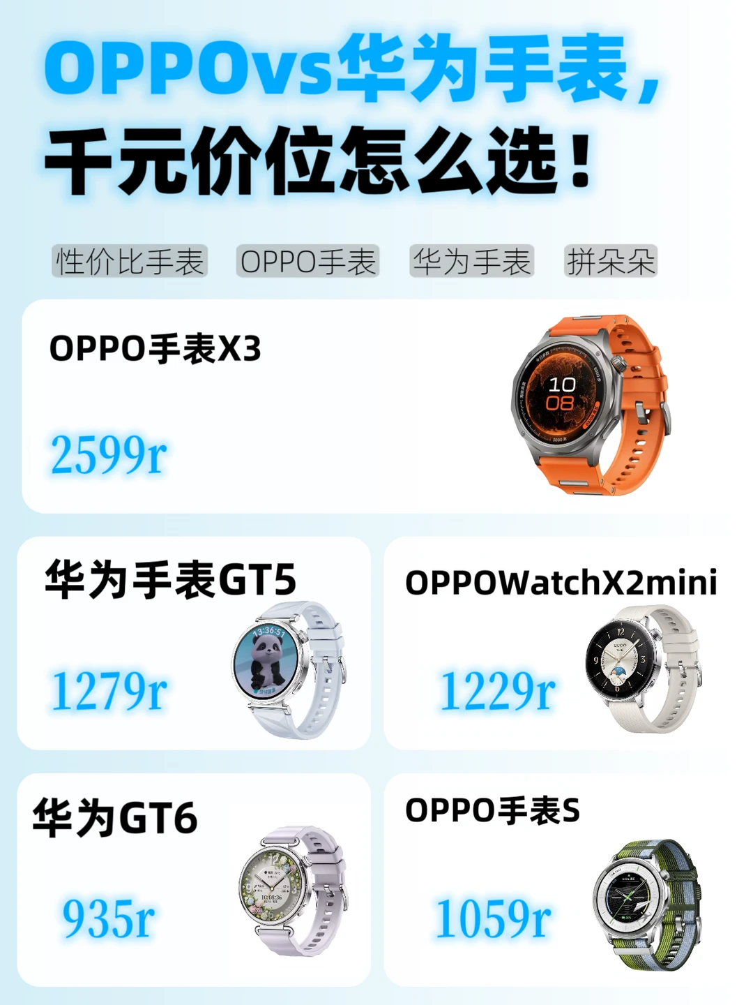 千元智能手表怎么选？5款热门型号全解析！