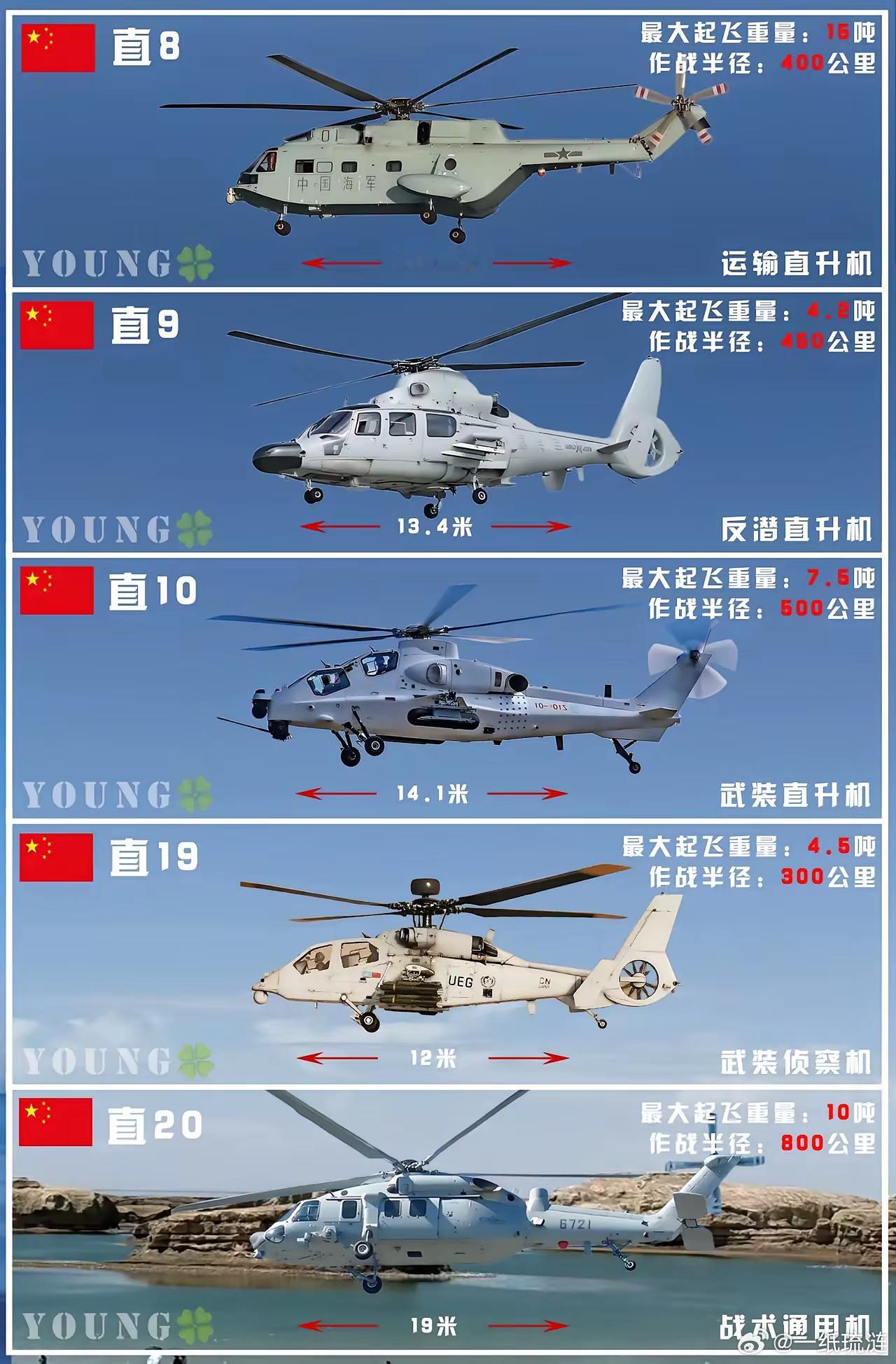解放军现役主力直升机，你们喜欢哪一款？​​​