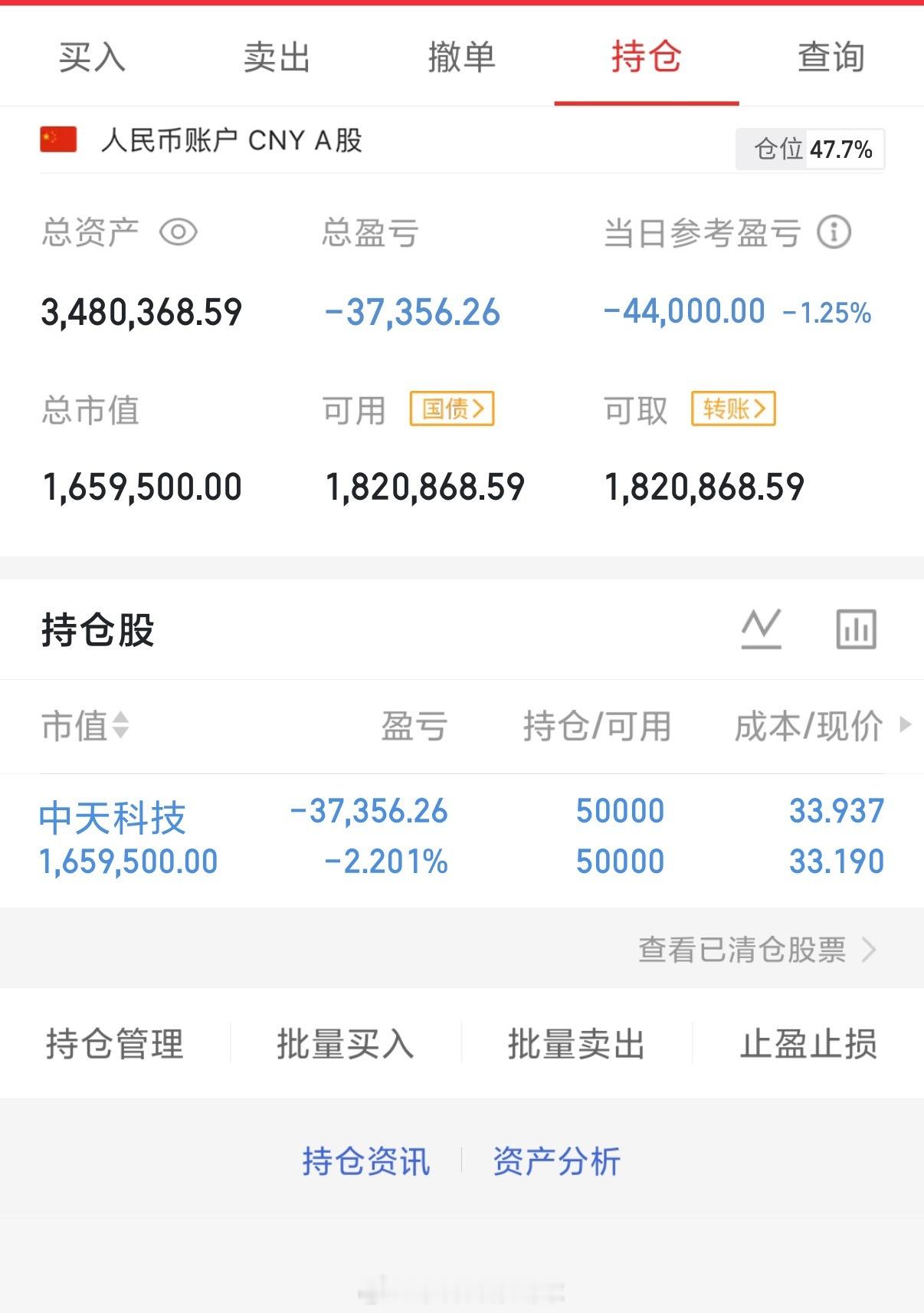 2026年4月24日，星期五（第50天）开启实盘翻倍之旅，大家一起来验证！！10