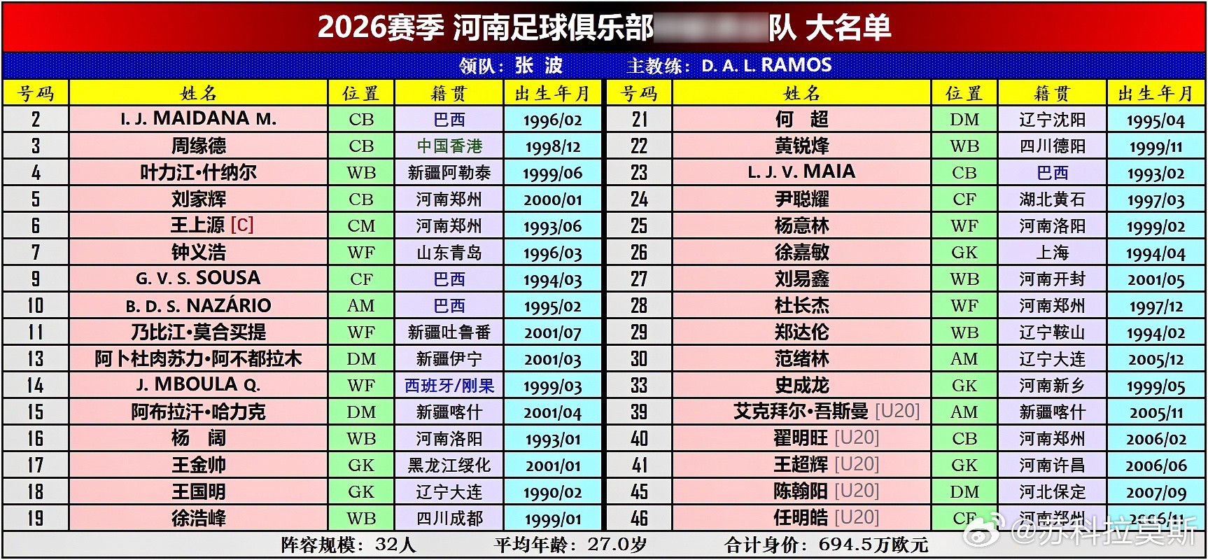 中超河南队2026赛季河南足球俱乐部一线队大名单（冬季转会窗后）