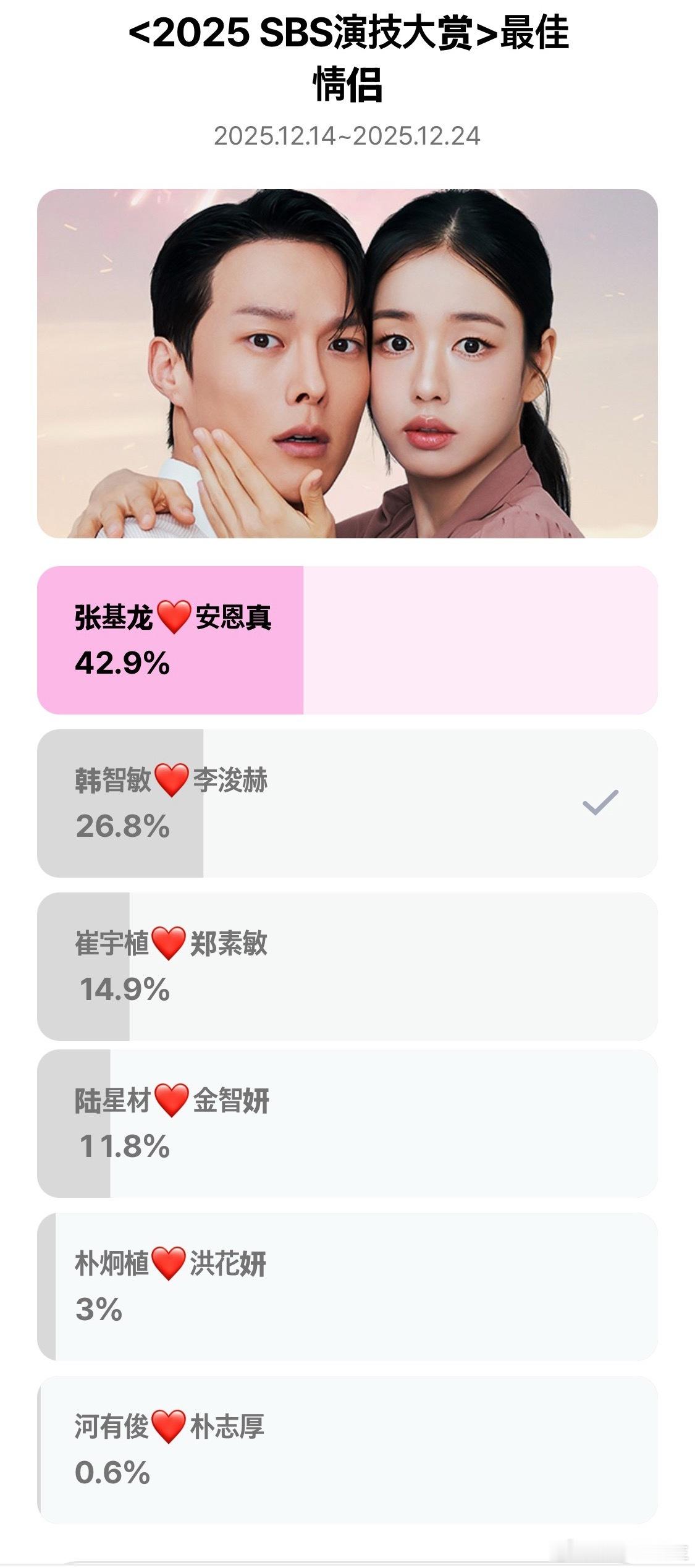 最佳cp目前的投票进度～看来是一吻爆炸cp和8k