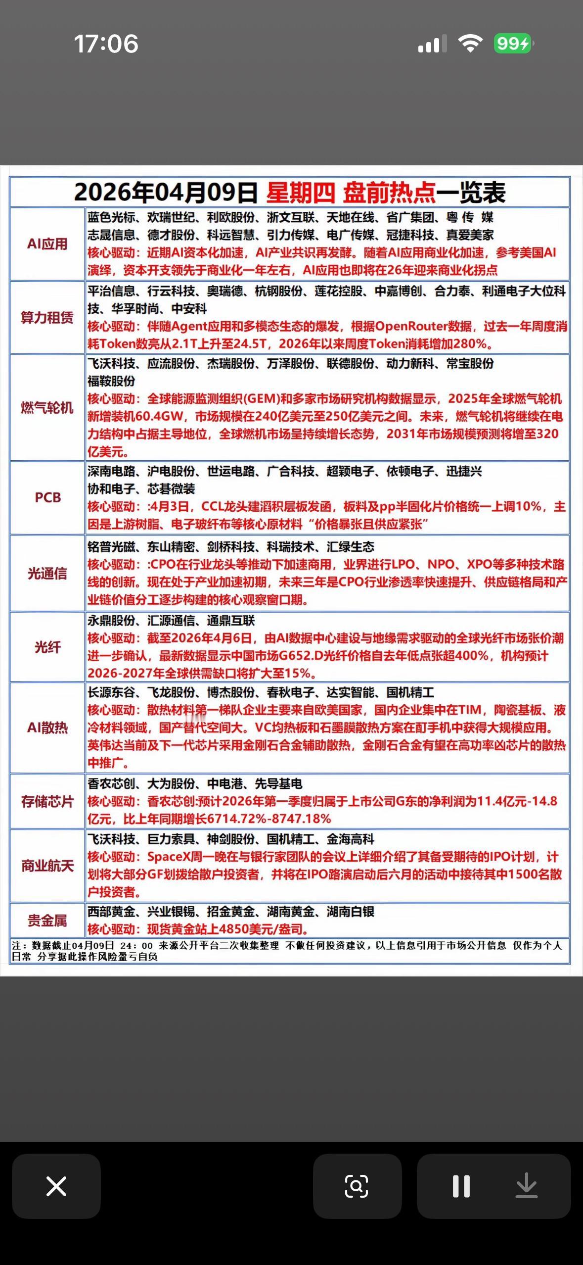 2026年04月09日盘前热点新闻一览表📈📊2026年4月7日清明假期