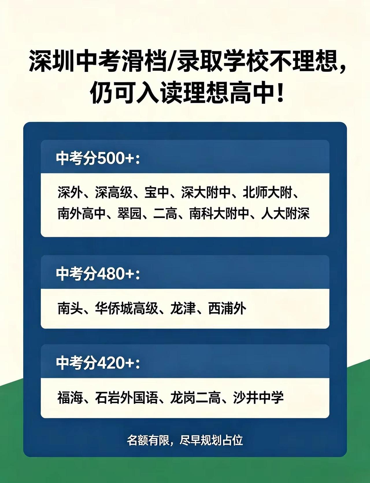深圳中考滑档怎么办?深圳中考滑档/录取不理想，仍可入读优质高中，中考分500+：
