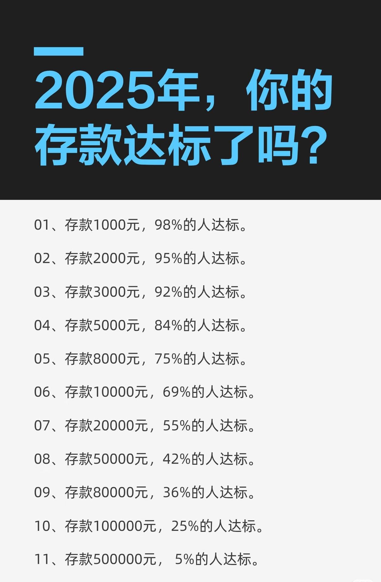 2025年，你的存款达标了吗？01、存款1000元，98%的人达标。02