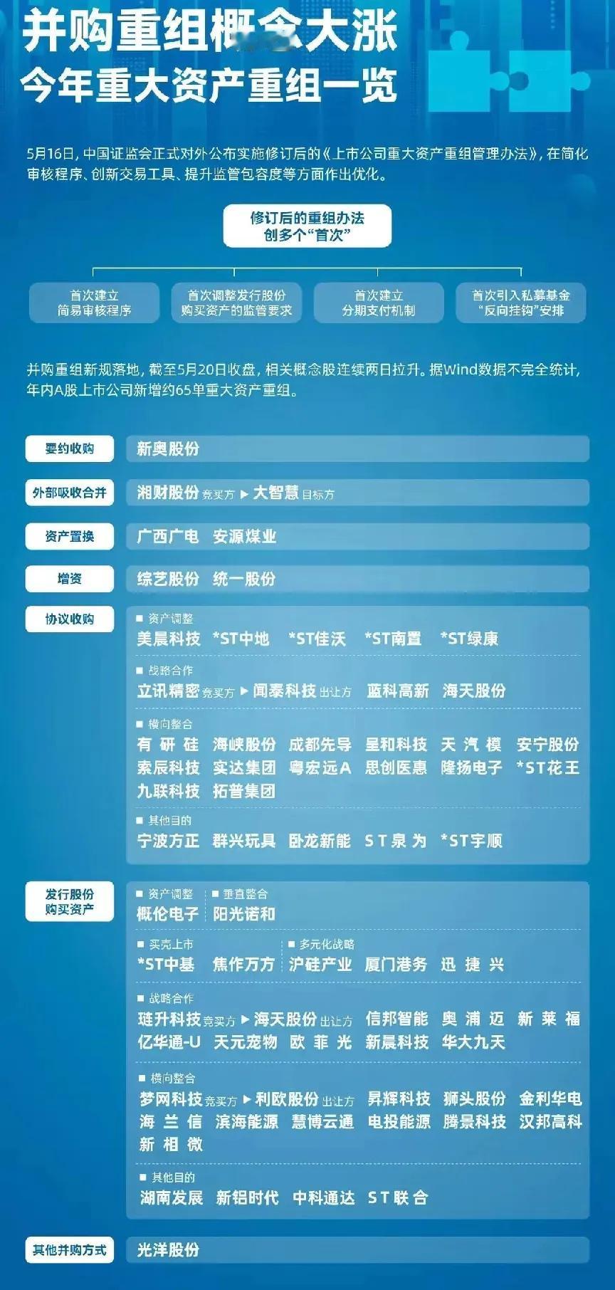 5月21日盘前预案：抱团板块倒下，短线情绪高低切换正在进行！1、昨天的市场整