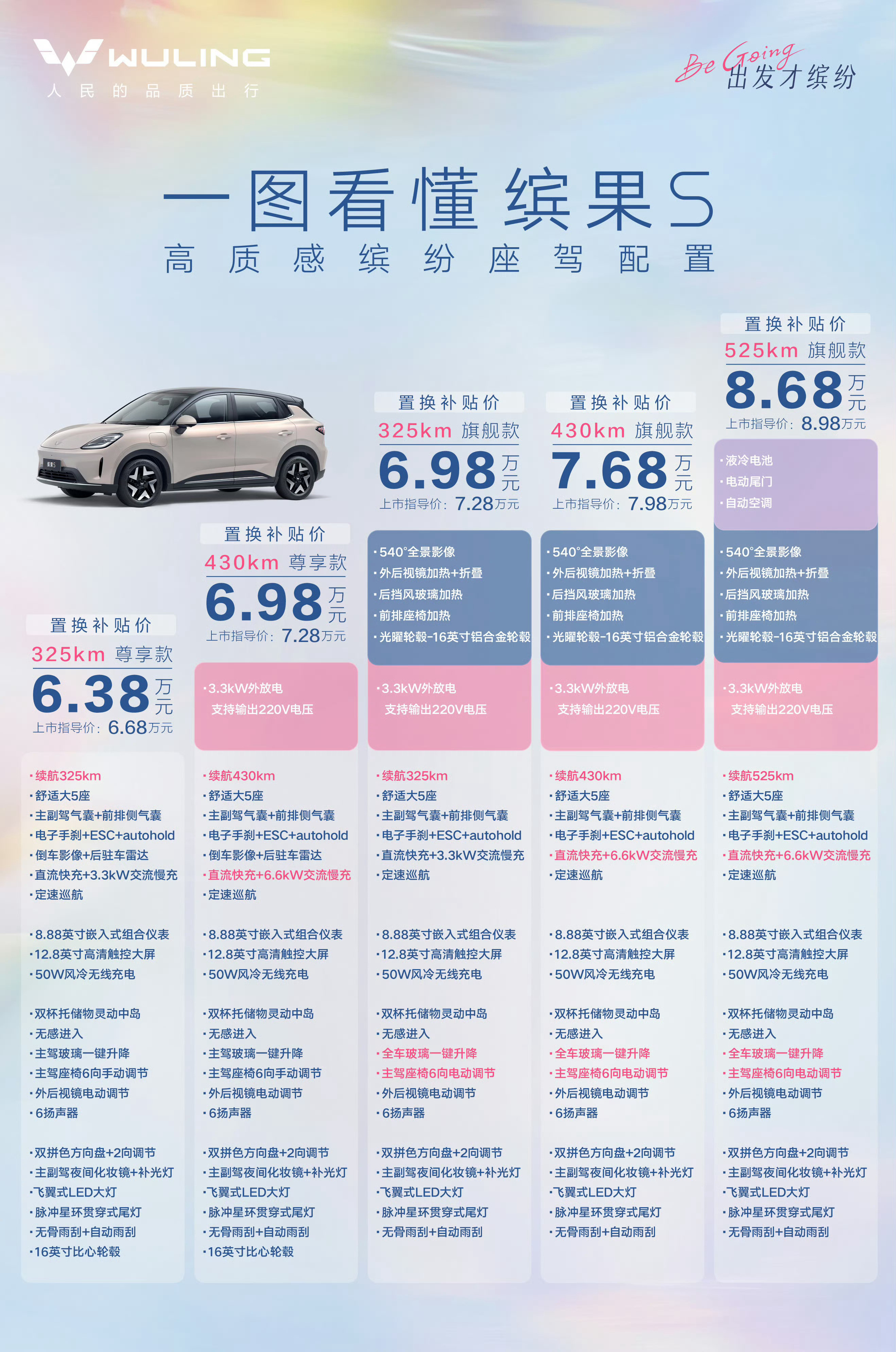 五菱缤果S一张图教会你怎么选？