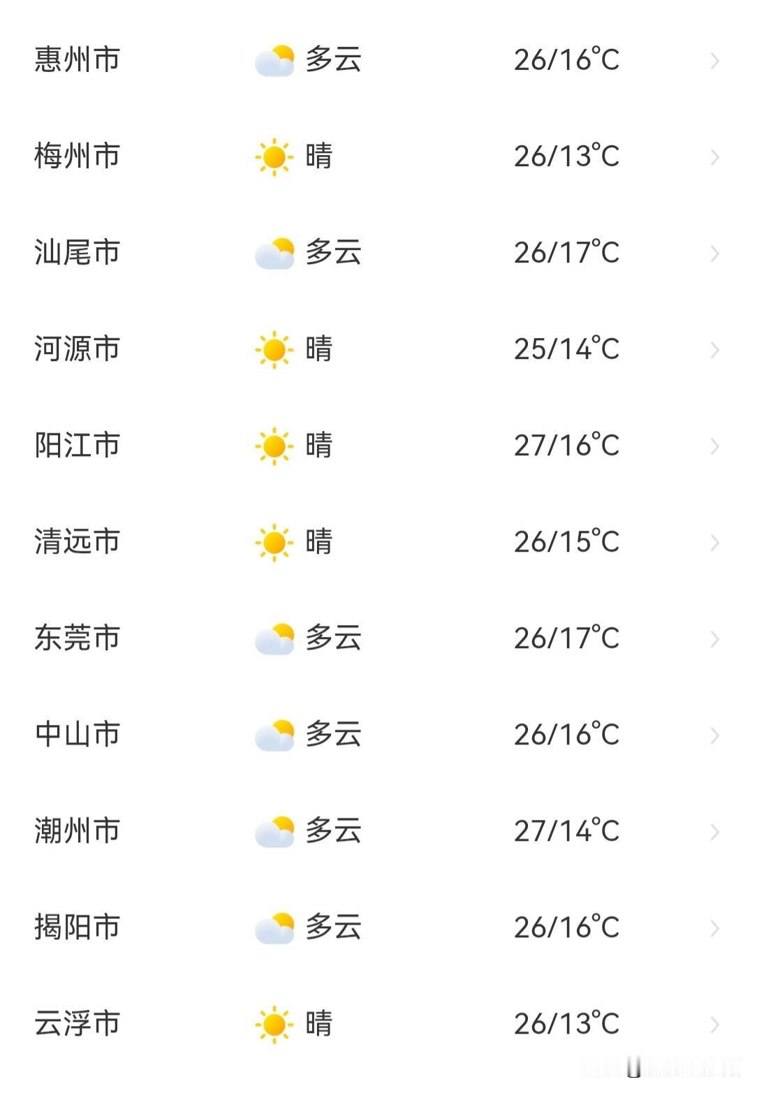 截至2025年11月24日，广东全省大抵是官宣入秋了！24日下午到25日弱冷