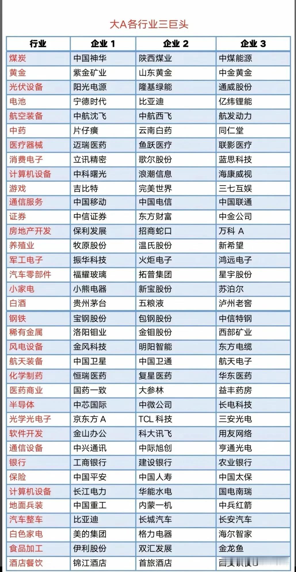 核心资产各领域龙头梳理资本市场的板块轮动往往映射着经济发展的结构变迁与产业风