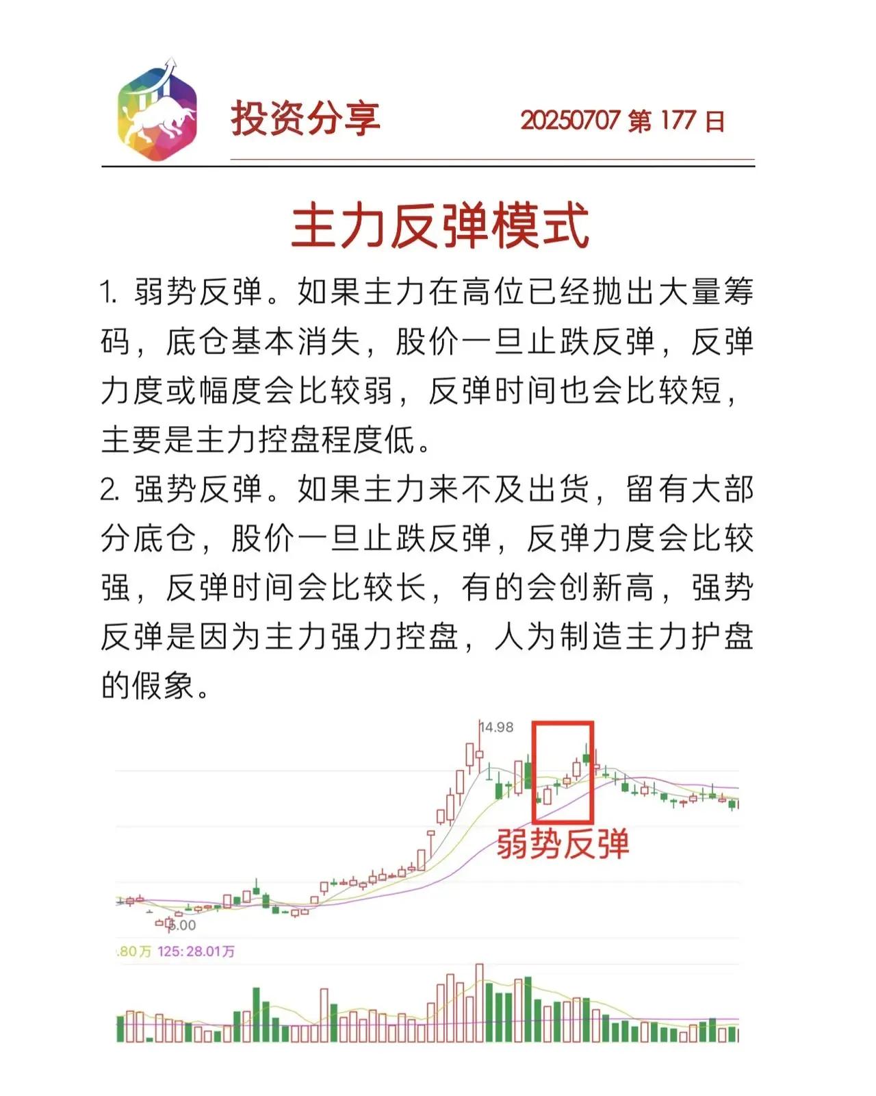 以下是两张投资分享图片的核心内容总结：第一张图（2025年7月7日，第177