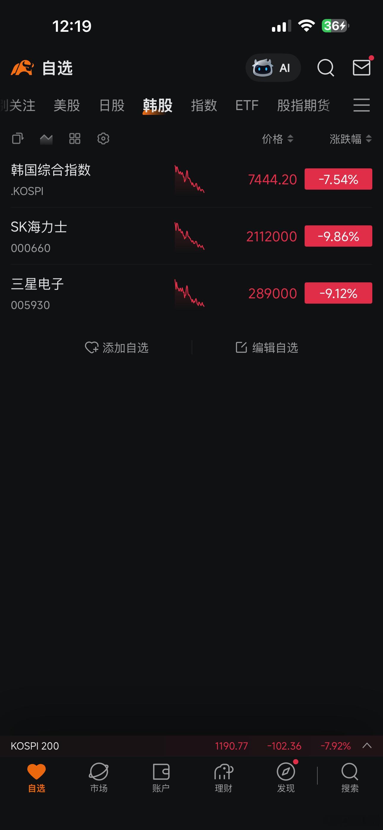 ⚡️三星2026年第二季度营业利润高达89.4万亿韩元，同比暴增1810%，创
