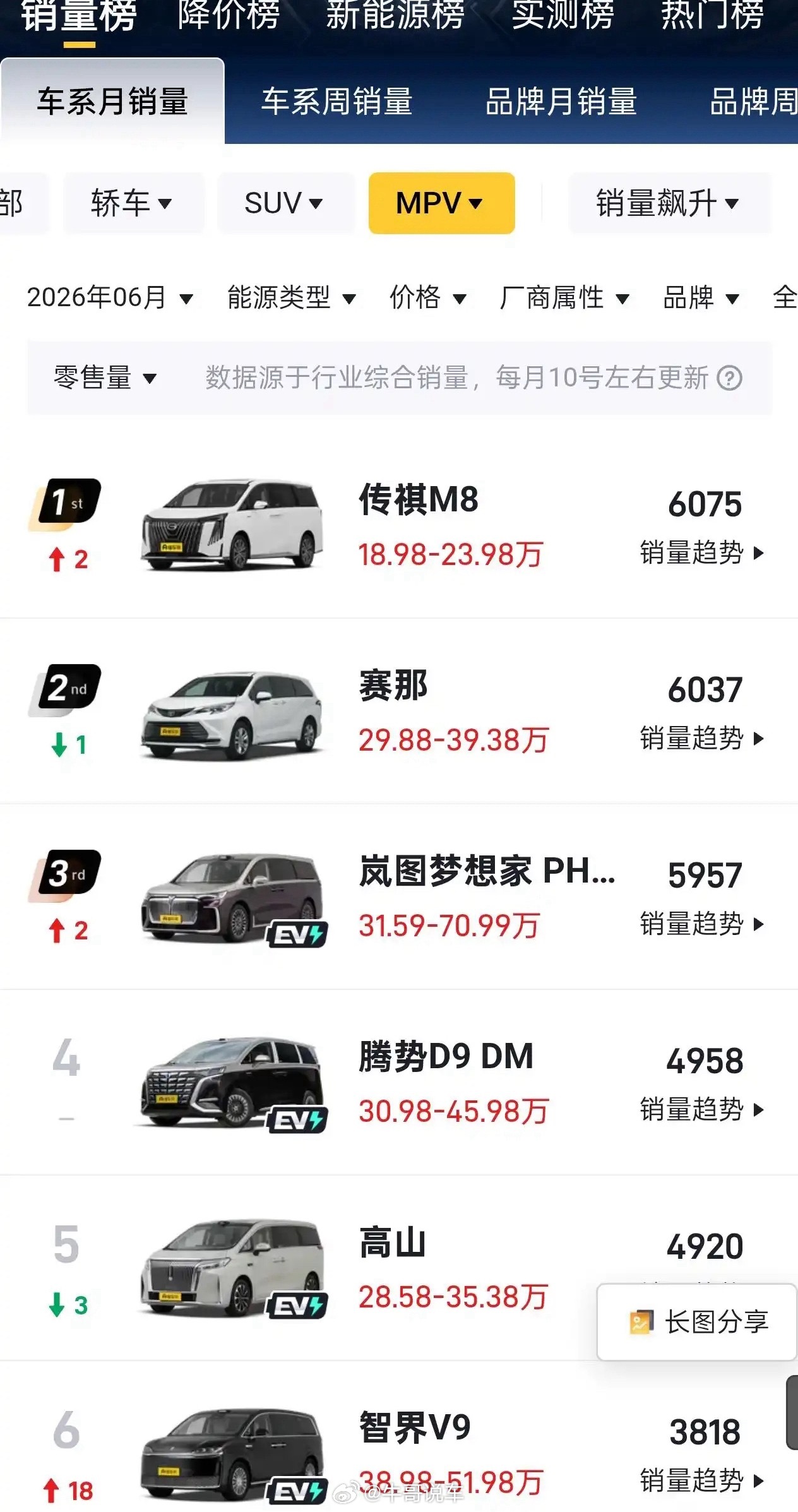 两个平台，为啥不一样的销量和排名
