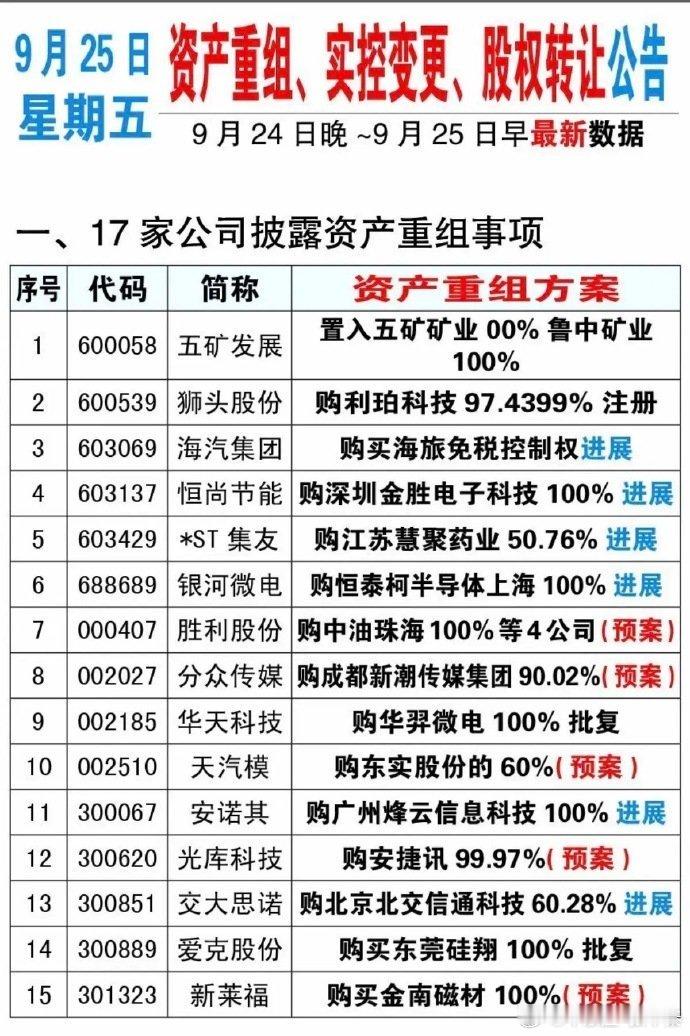 玻璃基板进程加速！先进封装赛道迎来国产突围时刻提起芯片先进封装，很多人目光都聚焦