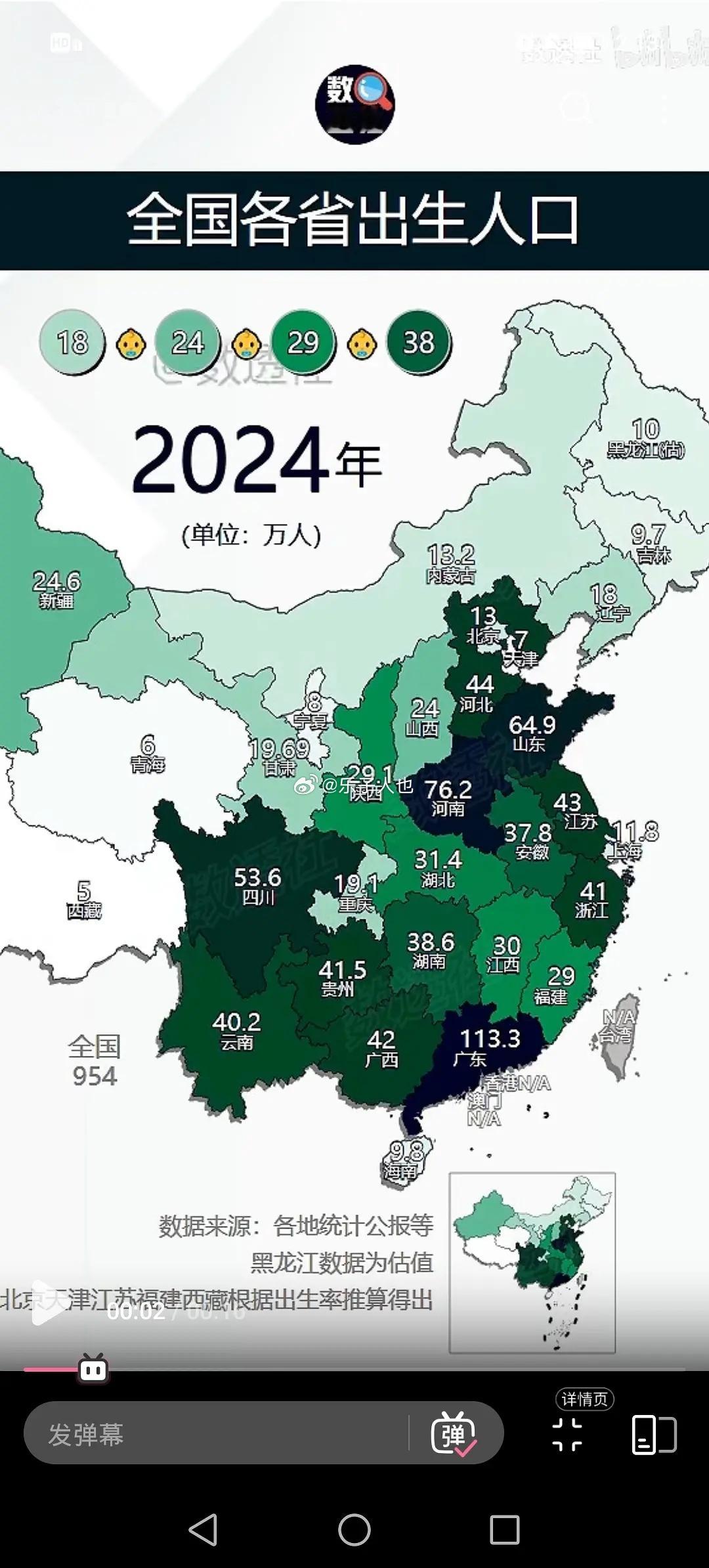 2024年各省新生儿出生人口​​​