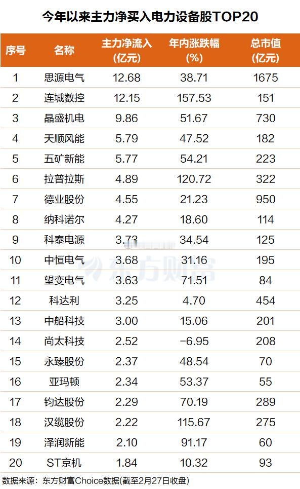 AI的尽头是电力