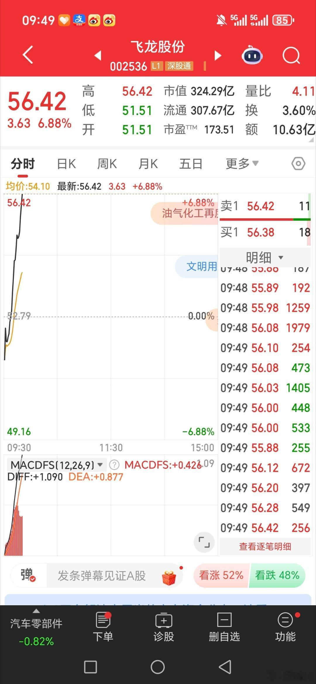 你们说这条大长腿给不给力，飞龙股份​​​