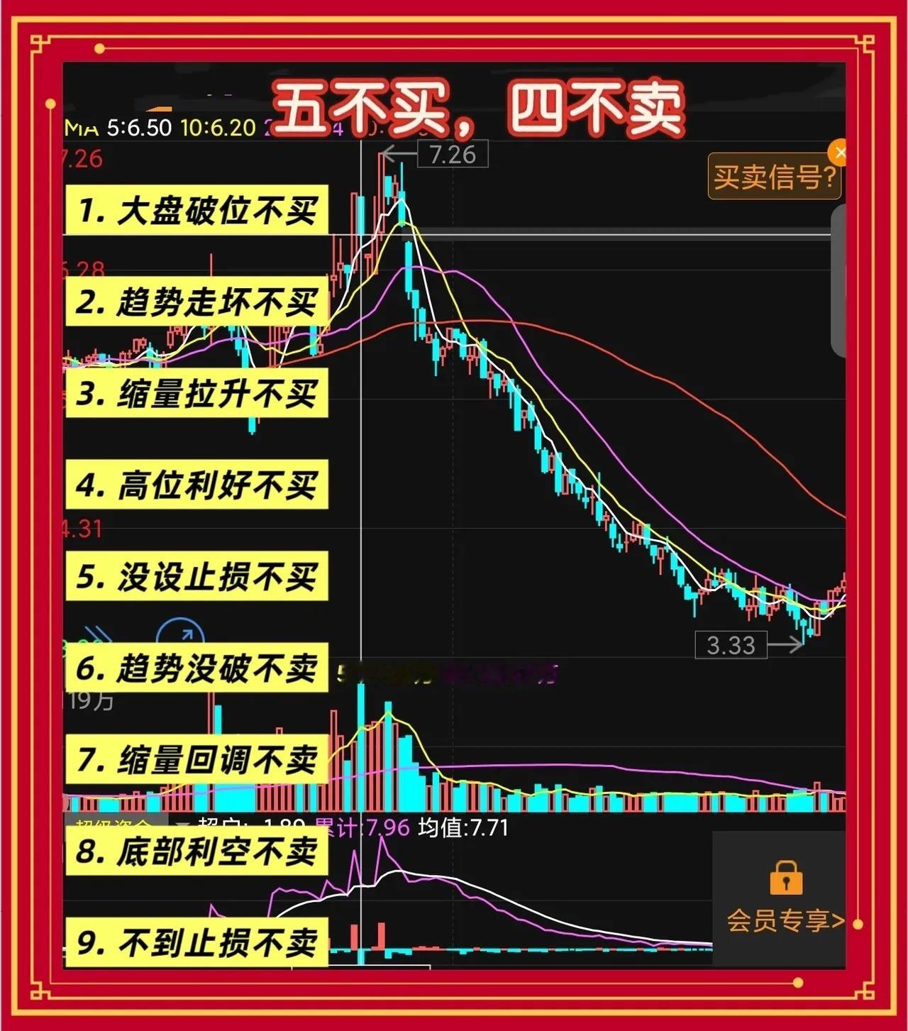 老股民血的教训：这五类股票千万别碰，这四种情况打死别卖炒股十几年，我最大的体会是