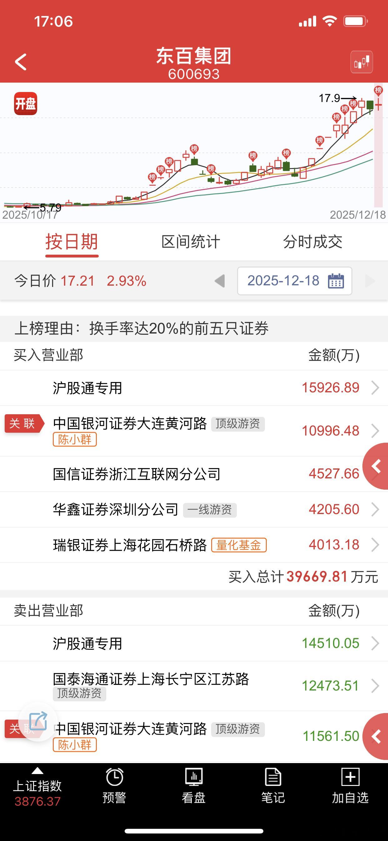 感觉已经弱了，空间都出来了，就应该高举高打，不能再这样该强不强了，虽然有群总助力