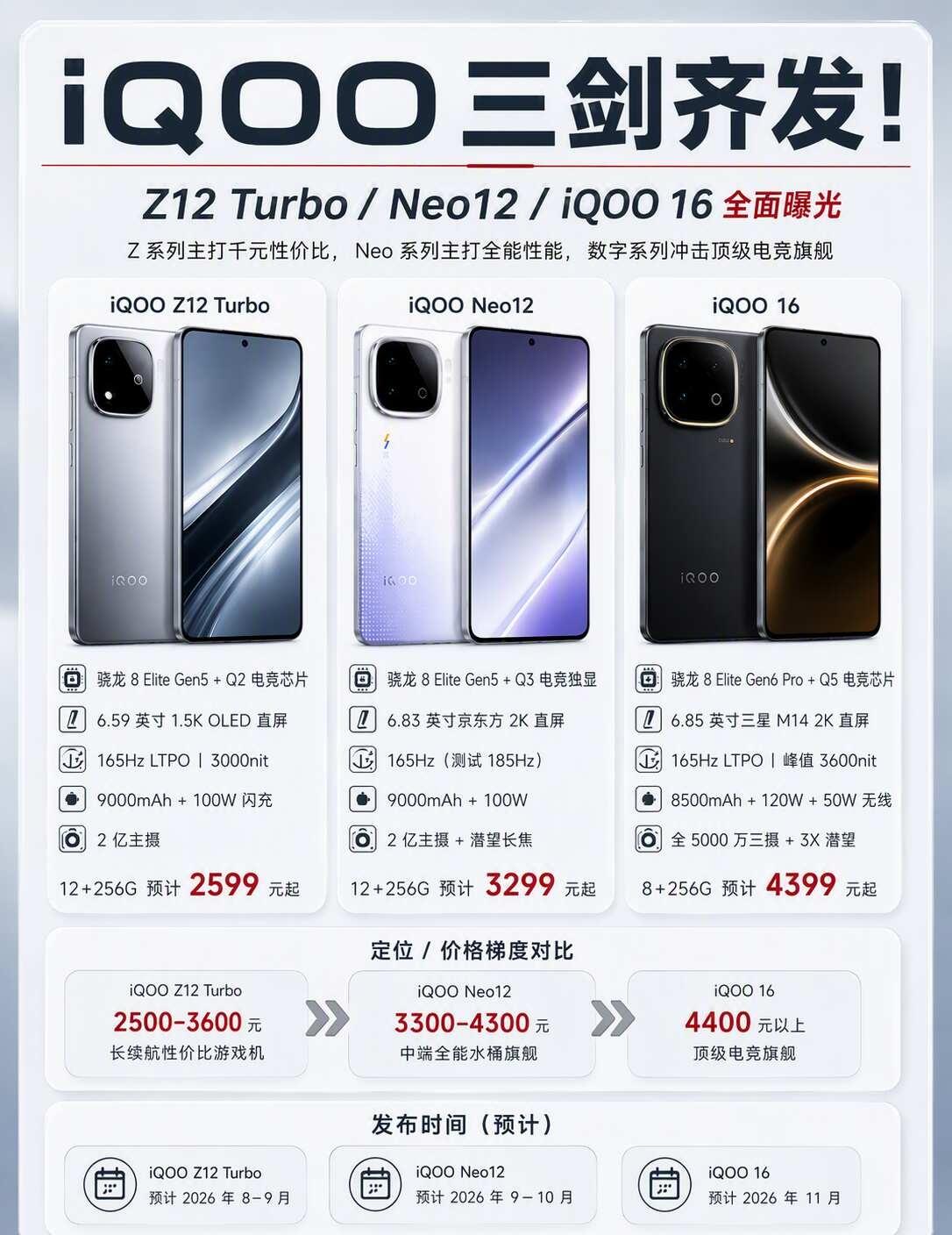 iQOO三款新机，这波定位太清楚了📱这组图把iQOOZ12Turbo、