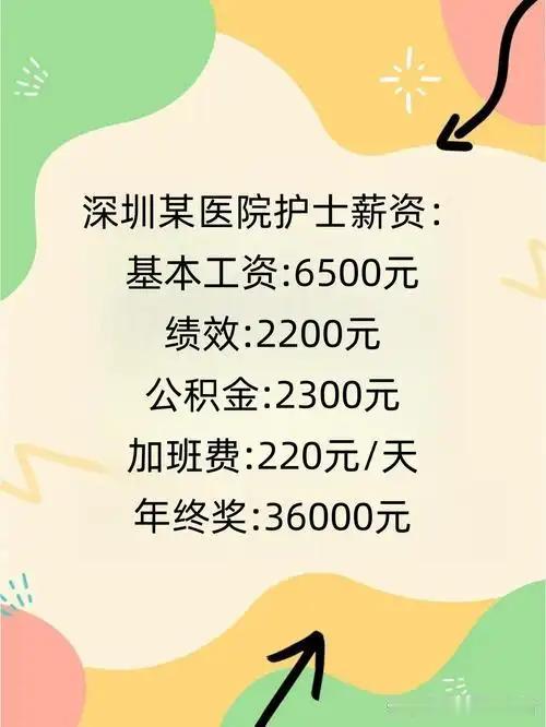 现在所有公立医院，全部实行工资总额包干、收支两条线制度。简单说：医院赚的钱归财政