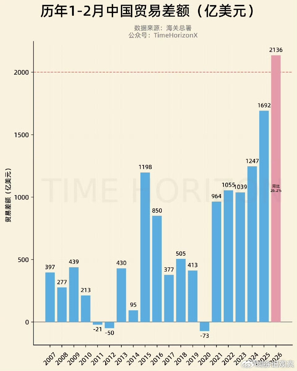 人民币已经升值很多了。外贸还是如此爆单而且陆续一些出口退税也在调整取消。问了一些