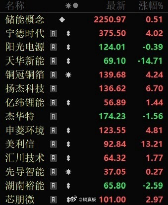 今晚这个应该是最大的政策，国务院印发《“十五五”碳达峰行动方案》，有几个具体的目