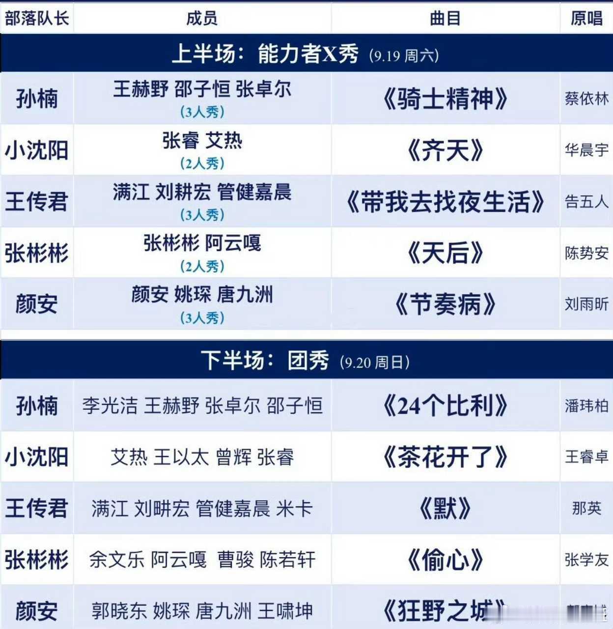 披荆斩棘三公安排【非表演顺序】淘汰人数：1位上半场能力者秀—9月19日周六《齐天》艾热、张睿《天后》