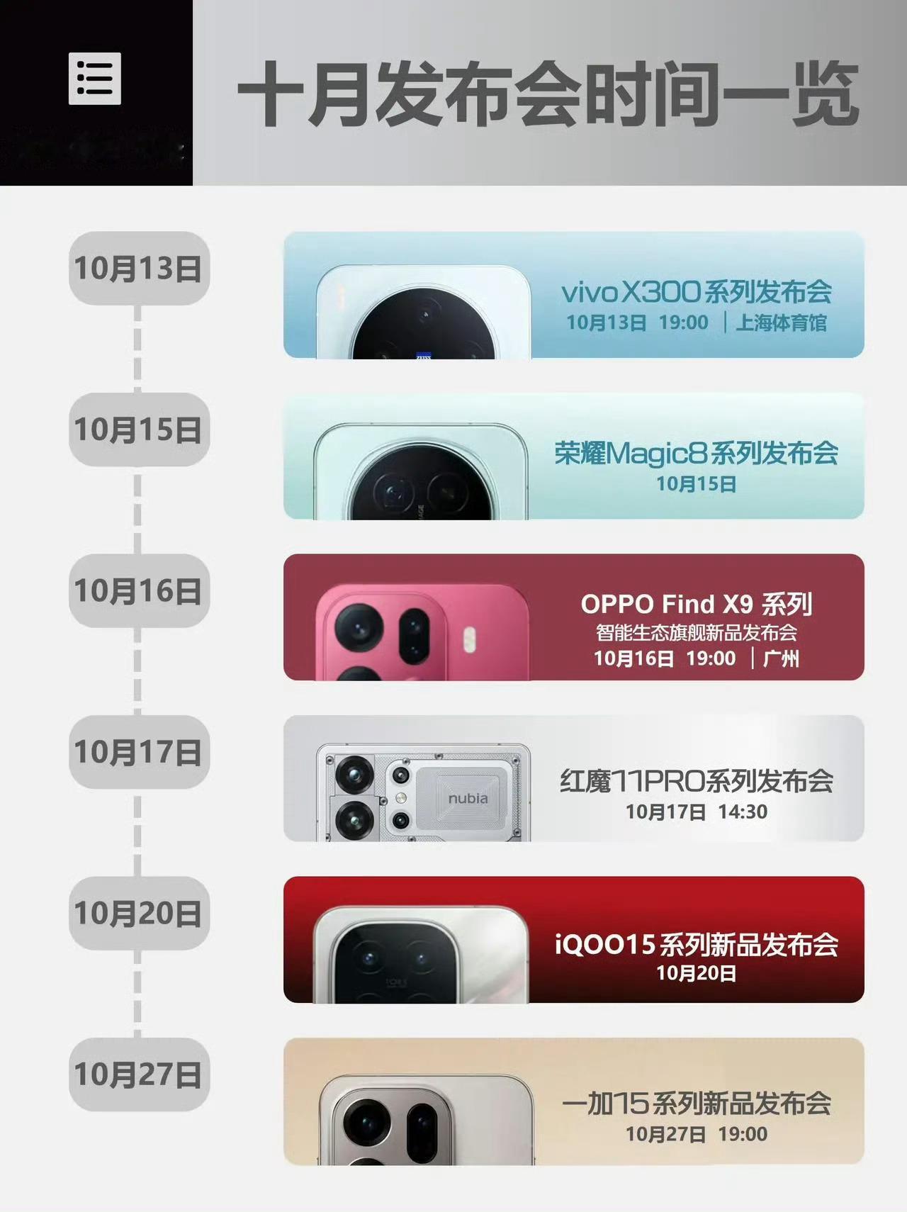 数码闲聊站10月新机发布会汇总!10月13日vivoX300系