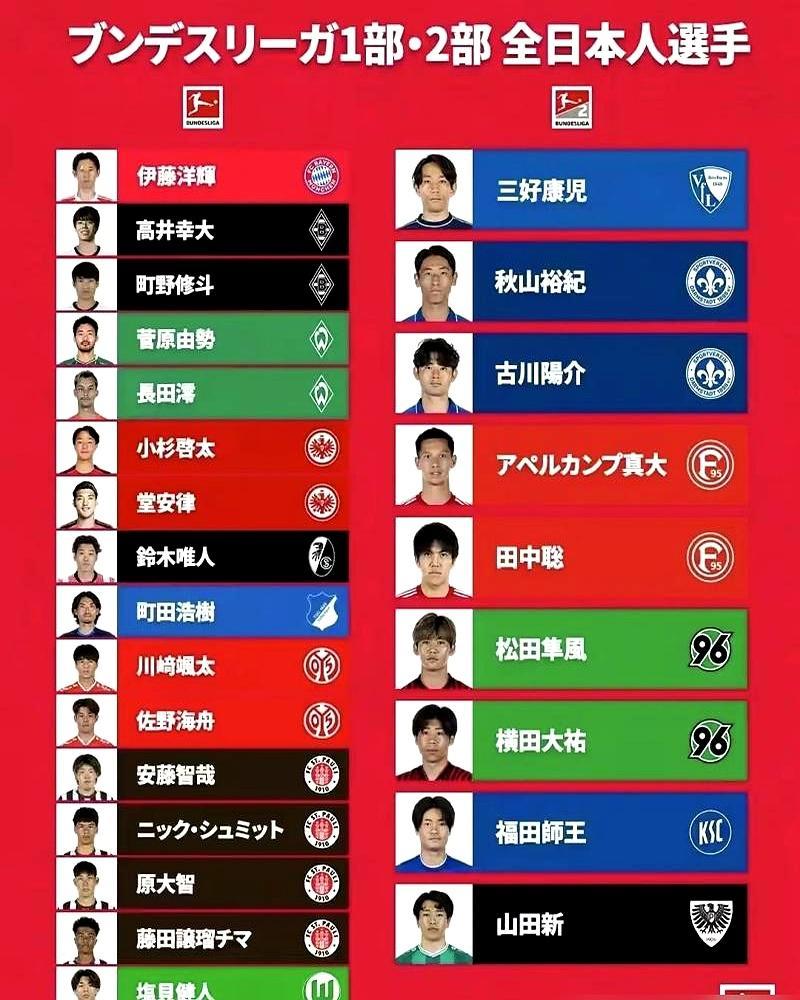 体系一换，金靴变零头。古桥亨梧在凯尔特人每90分钟能触球30多次，队友场均