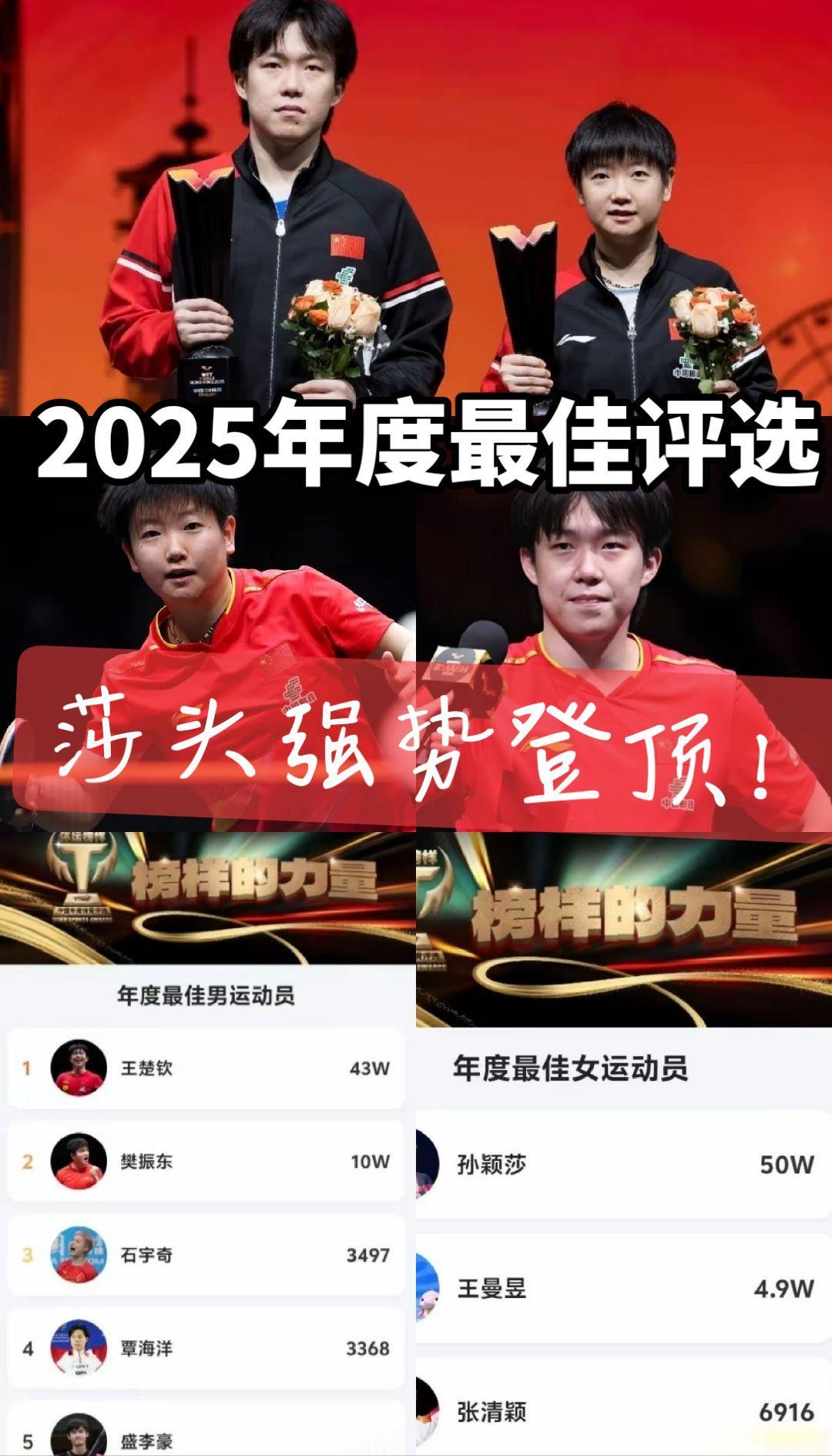 不负众望！祝贺祝贺！热点体育精神世界冠军孙颖莎