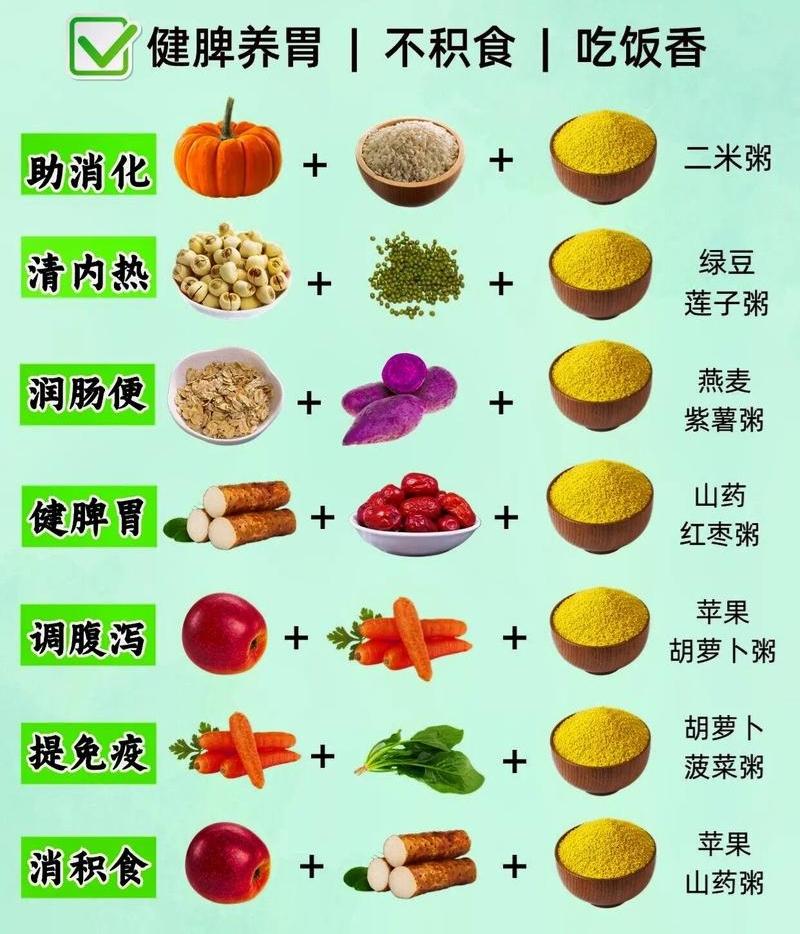 春天养脾胃，不用贵食材！这3样家常货最养人春天养脾胃，不用买贵补品，家常
