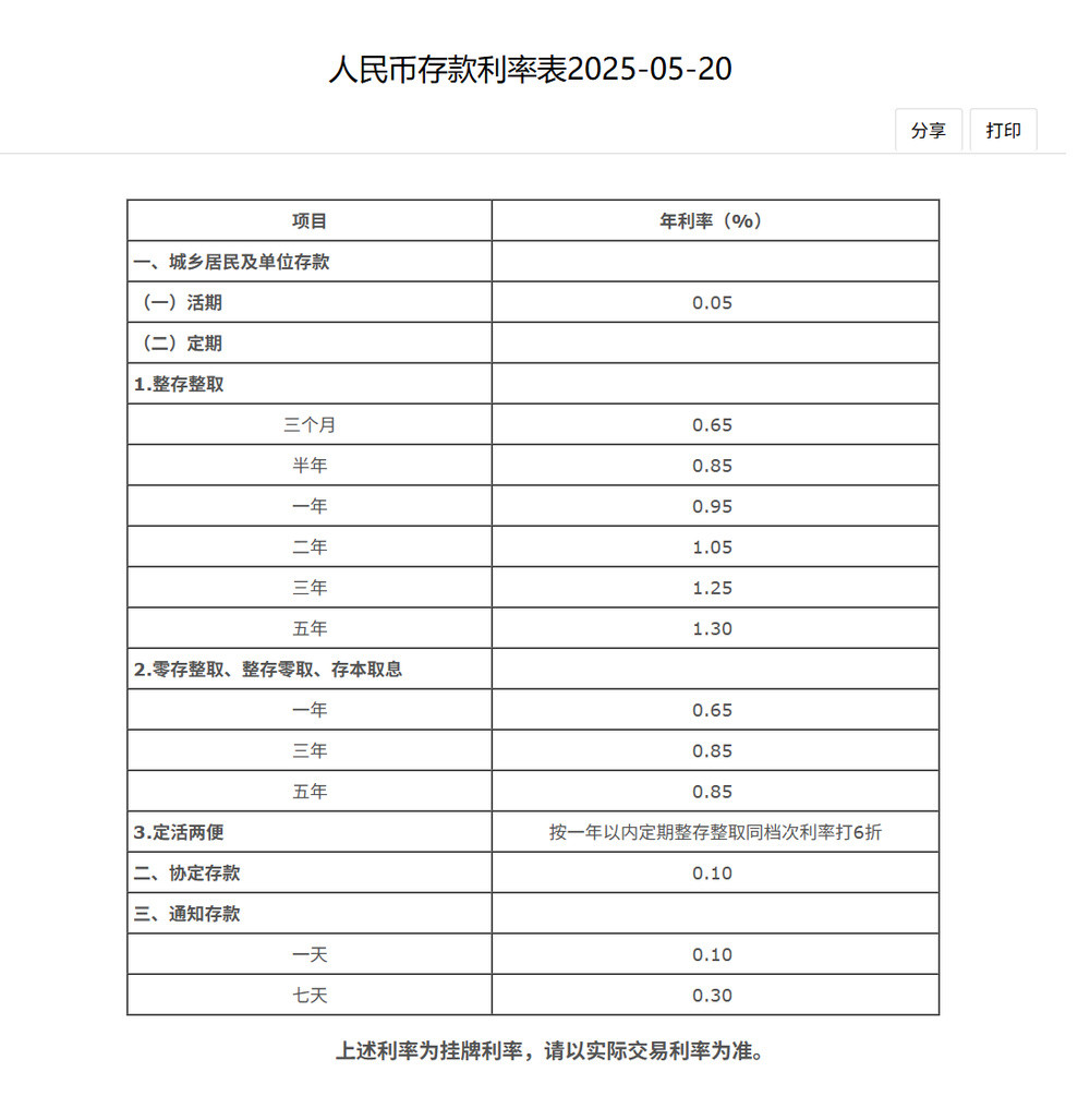 多家大行同步下调存款利率, 1年期定存利率跌破1%