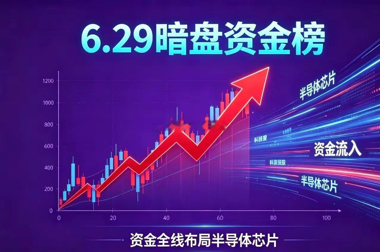 🔥单日狂揽26亿！6.29暗盘资金榜：资金扎堆半导体全产业链暗盘净流入前十名单