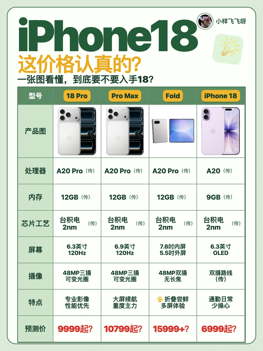 iPhone18这价格认真的？涨🔥＄300
