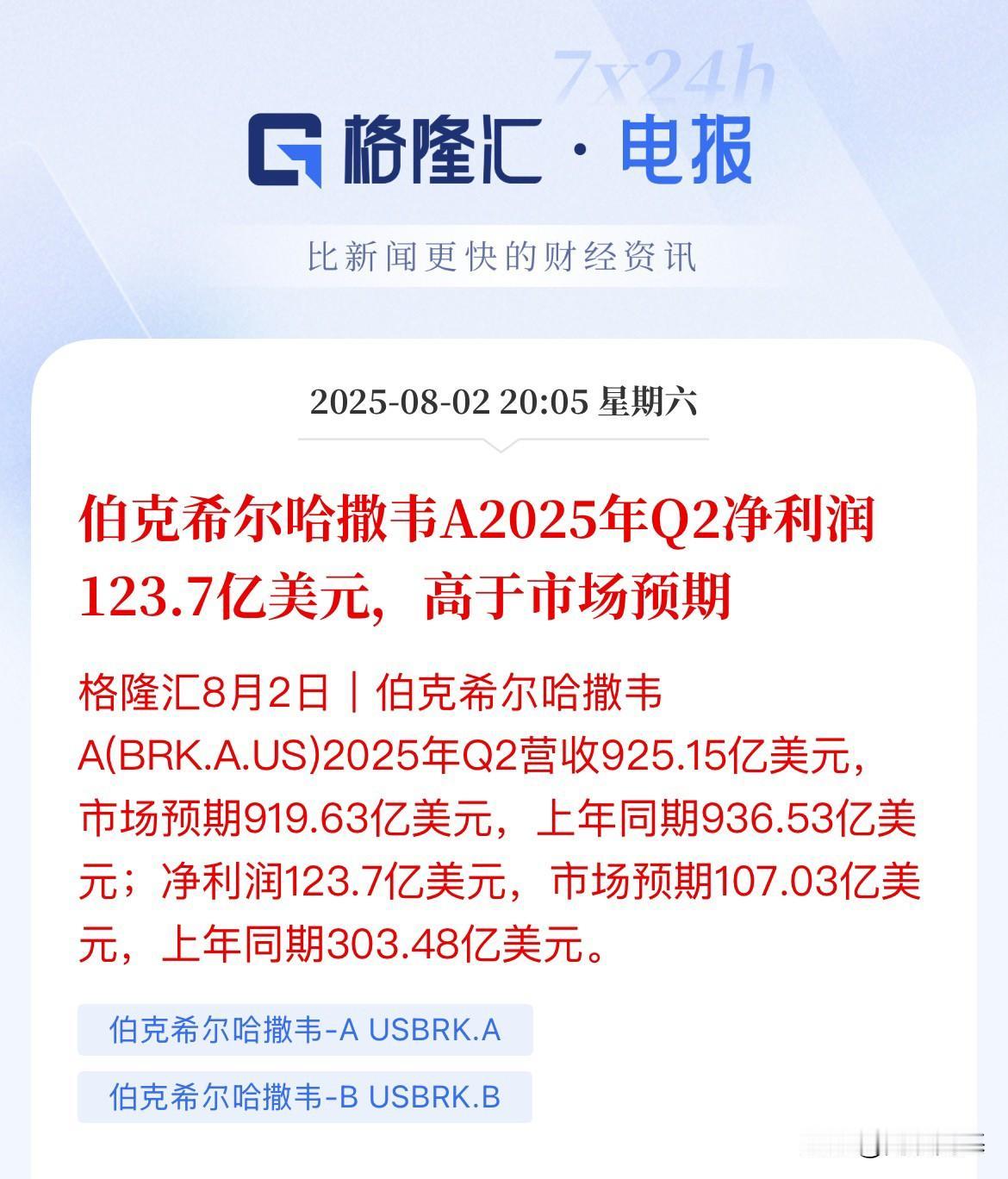 老爷子还是老爷子！牛逼了！巴菲特公司Q2净利润123.7亿美元，比市场预期的10