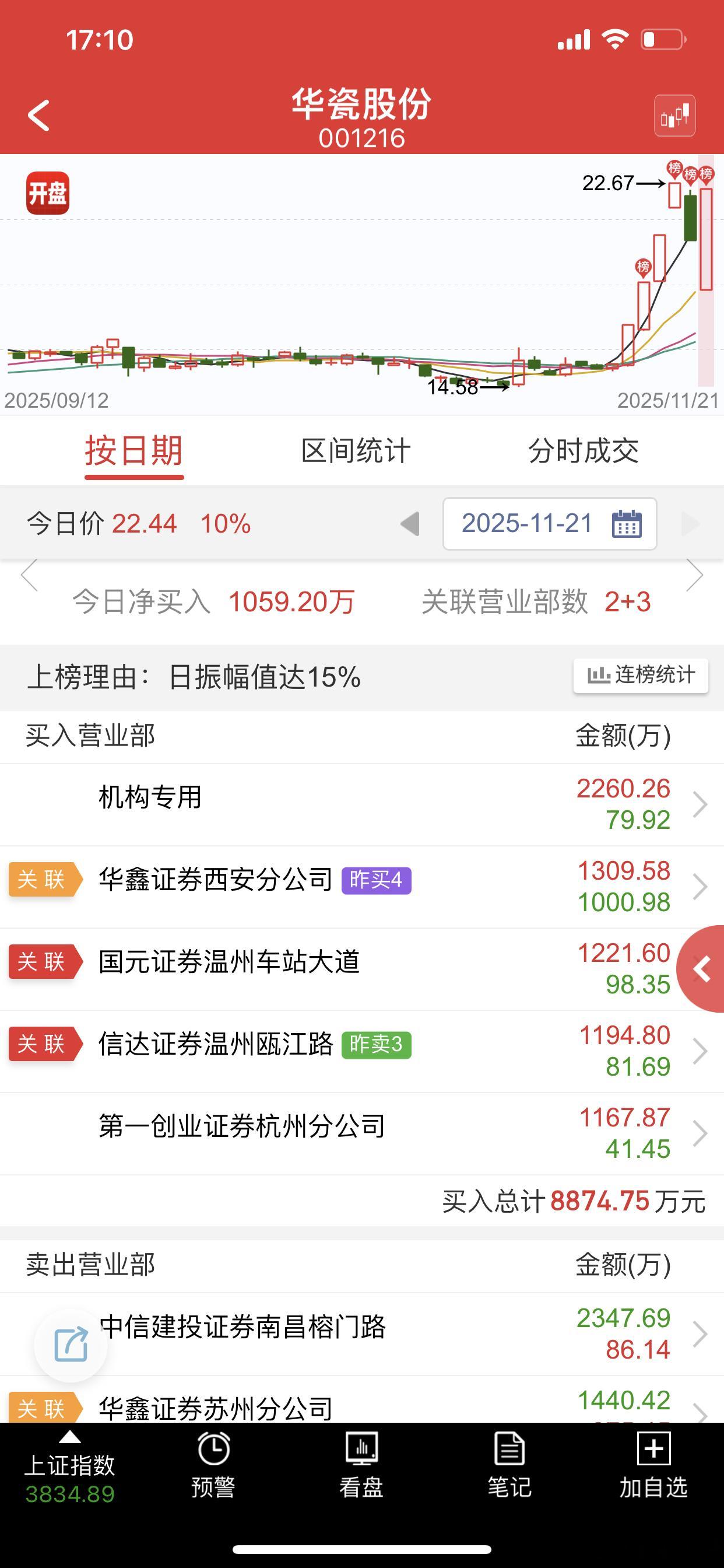 算是第一次有大佬助力，前面4个板，全是机器人自己玩出来了