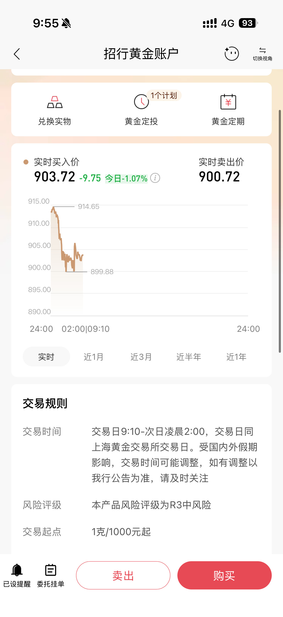 昨天涨的有多凶，今天跌的就有多猛，黄金金价今天已经跌破过900了，现在903，