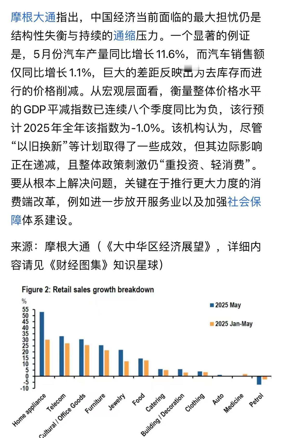 汽车厂商为什么打价格战，这事终于有官方解释了。摩根大通刚发的报告，中国面临着严