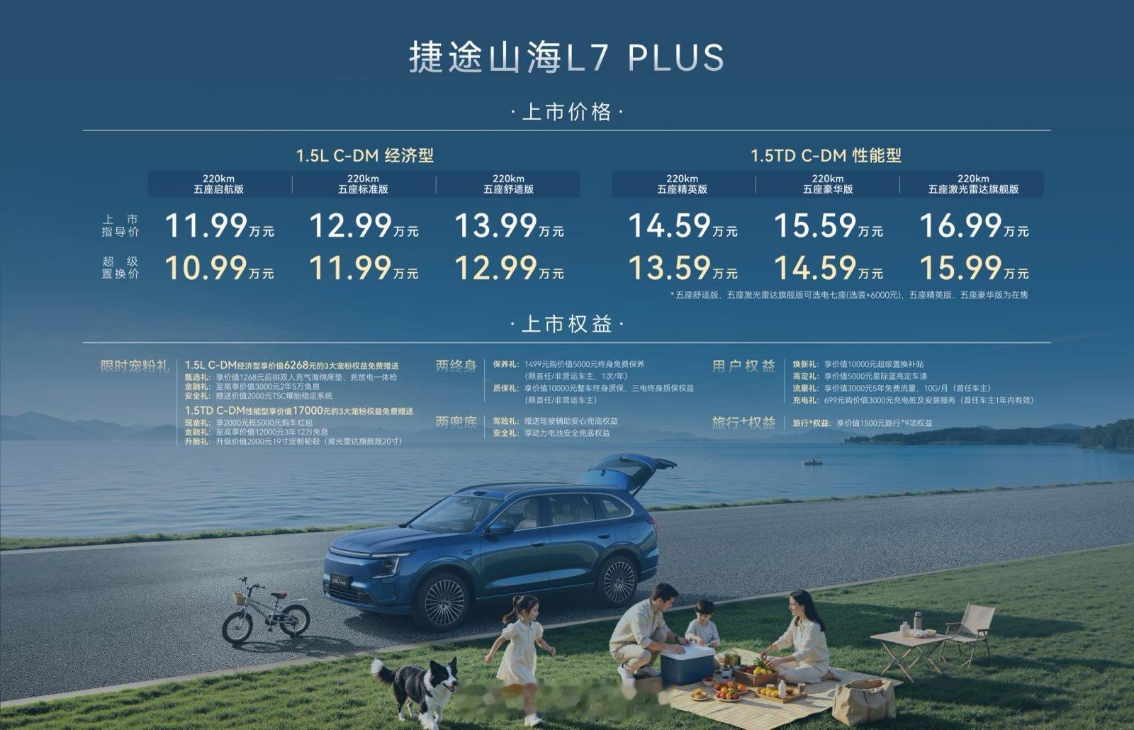 全新捷途山海L7PLUS上市，10.99万起售。定位中型插电混动SUV，提供5