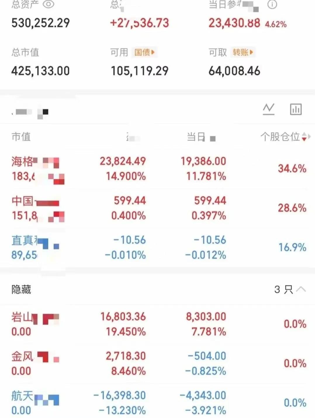 大曾子突破53万了，周三商业航天全面修复，大曾子昨天打板了海格，今天虽然多次炸板