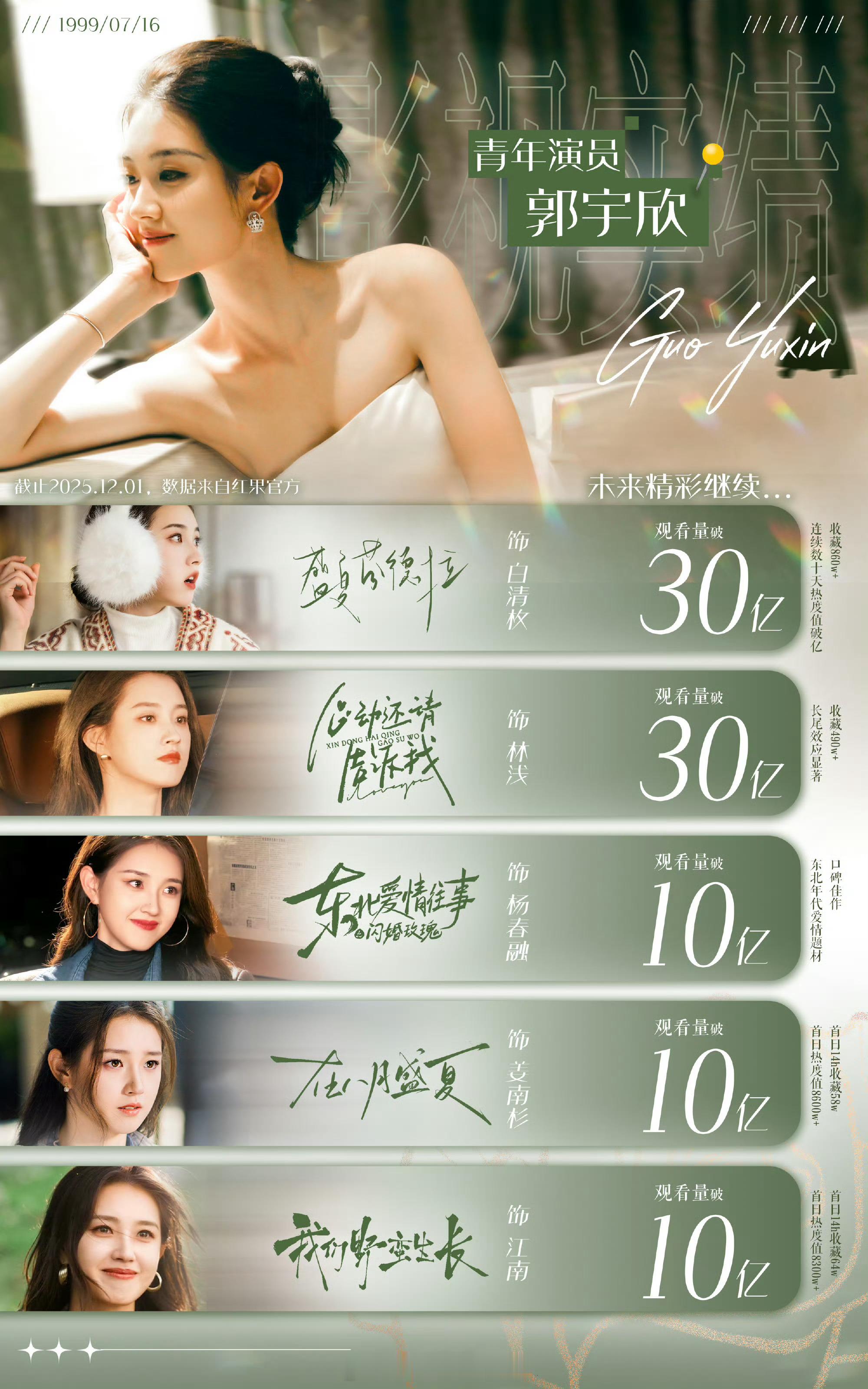 郭宇欣实绩图，不同角色多样风格连破30亿