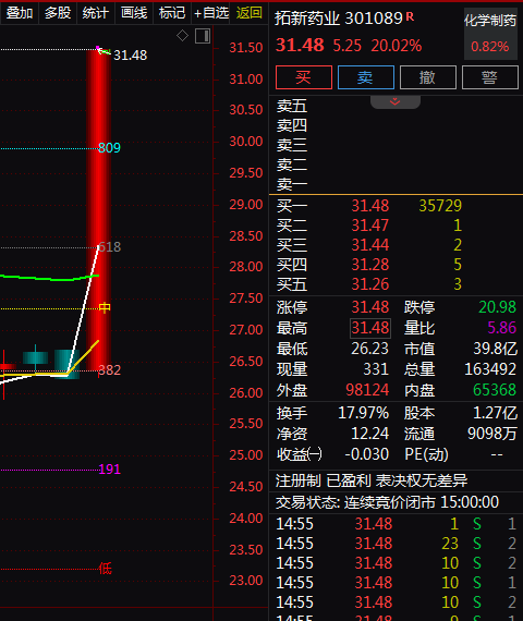 热门个股解读——拓新药业（301089）