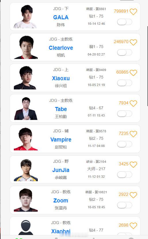 就这点人？朱开爆料JDG阵容：Xiaoxu/Junjia/HongQ/GALA/