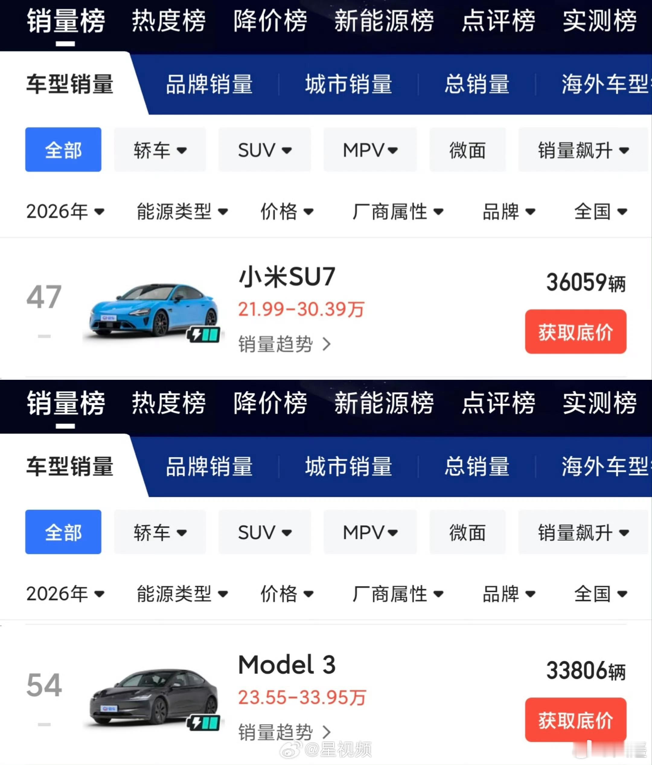 新SU7四月销量20万以上第一新SU7今年累计销量已超Model3奔驰C级4月卖