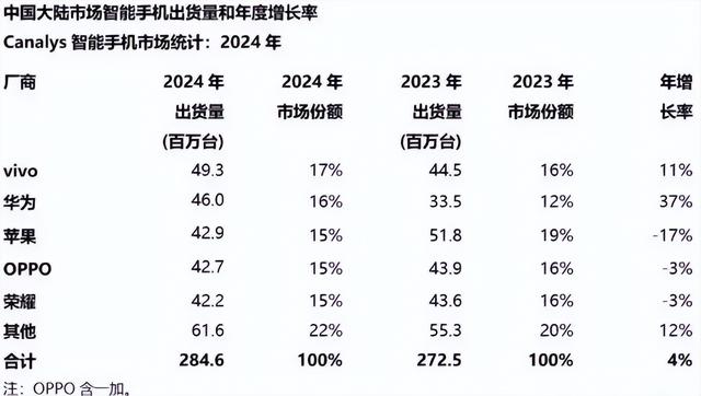 7699元!华为新机官宣:3月5号!正式开售!